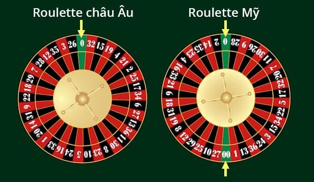 Bí quyết chơi Roulette châu Âu tốt nhất